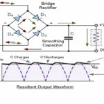 bridge rectifier circuit diagram with capacitor smoothing output waveform.png