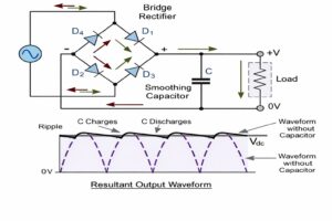 bridge rectifier circuit diagram with capacitor smoothing output waveform.png