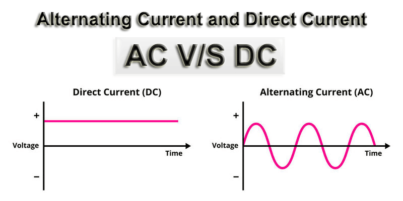 Alternating Current and Direct Current AC VIS DC