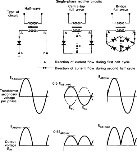 Bridge Rectification