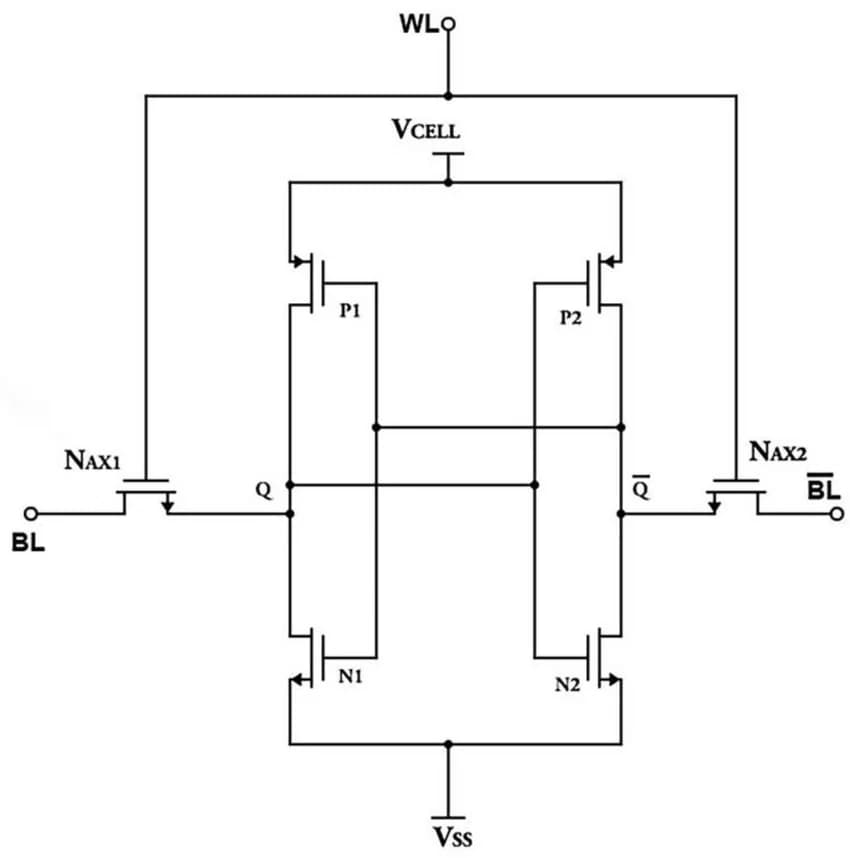 MOSFET based Static Random Access Memory Cell
