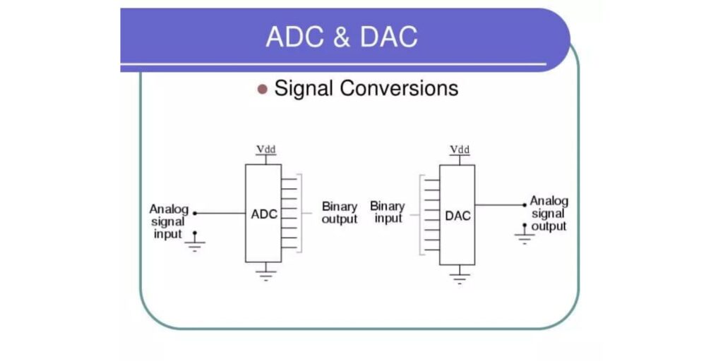 adc dac n