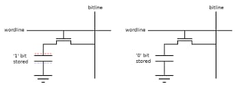dynamic random access memory cell diagram