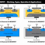 mosfet working principle n channel p channel depletion enhancement mode structure diagram
