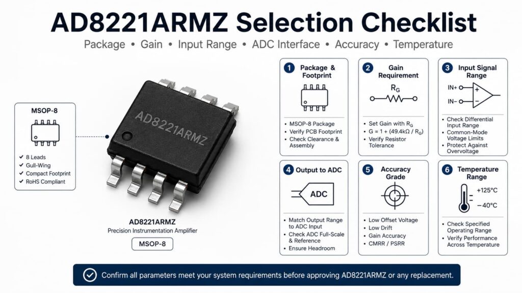 Infograhic Of AD8221ARMZ Selection Checklist