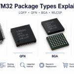 Infograhic Of STM32 Package Types Explained