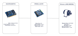 Infograhic Of stm32g4 motor control hardware setup