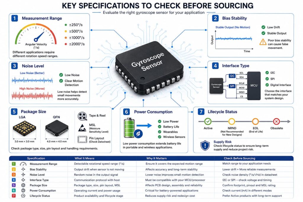 Infographic of Gyroscope Sensor Sourcing Tips