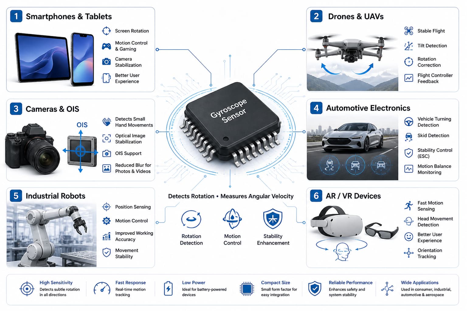 Infographic of Key Specifications to Check Before Sourcing