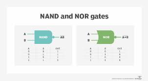 NAND vs NOR Flash
