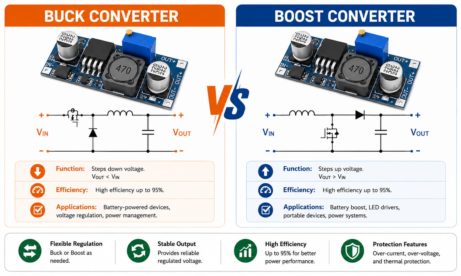 infograhic of Buck vs Boost Converter
