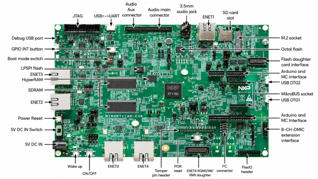 infograhic of Industrial IoT MCUs often require wide temperature support, long term supply, security features, and industrial connectivity such as Ethernet, CAN, UART, SPI, I