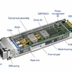 infograhic of SFP Modules