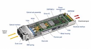 infograhic of SFP Modules