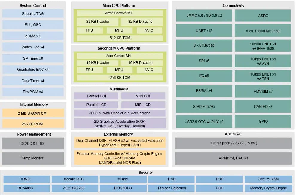 infograhic of ST & NXP Brand Comparison