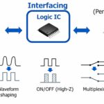 infograhic of What is a logic chip
