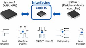 infograhic of What is a logic chip