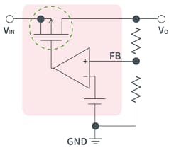 infograhic of what is an LDO