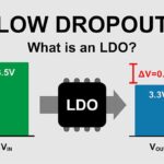 infograhic of what is an ldo
