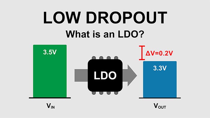 infograhic of what is an ldo