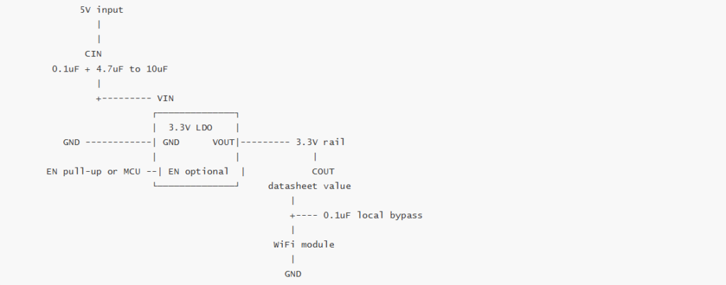 Basic Fixed Output LDO Schematic