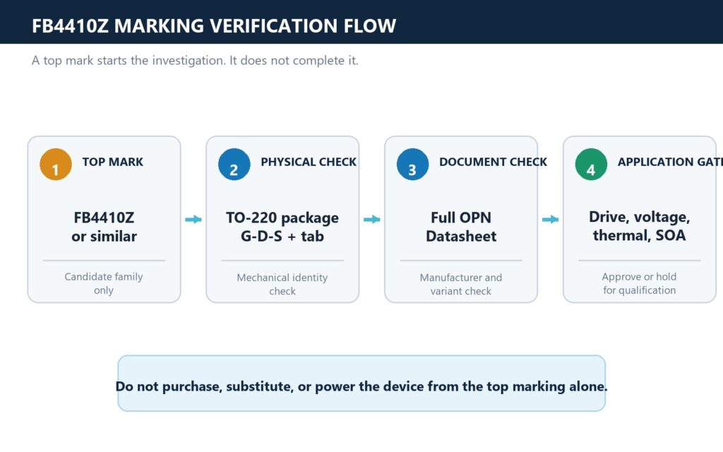 Verification flow from FB4410Z top marking to full orderable part number confirmation