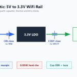 LDO schematic for 5V to 3.3V WiFi module with capacitor and thermal checks