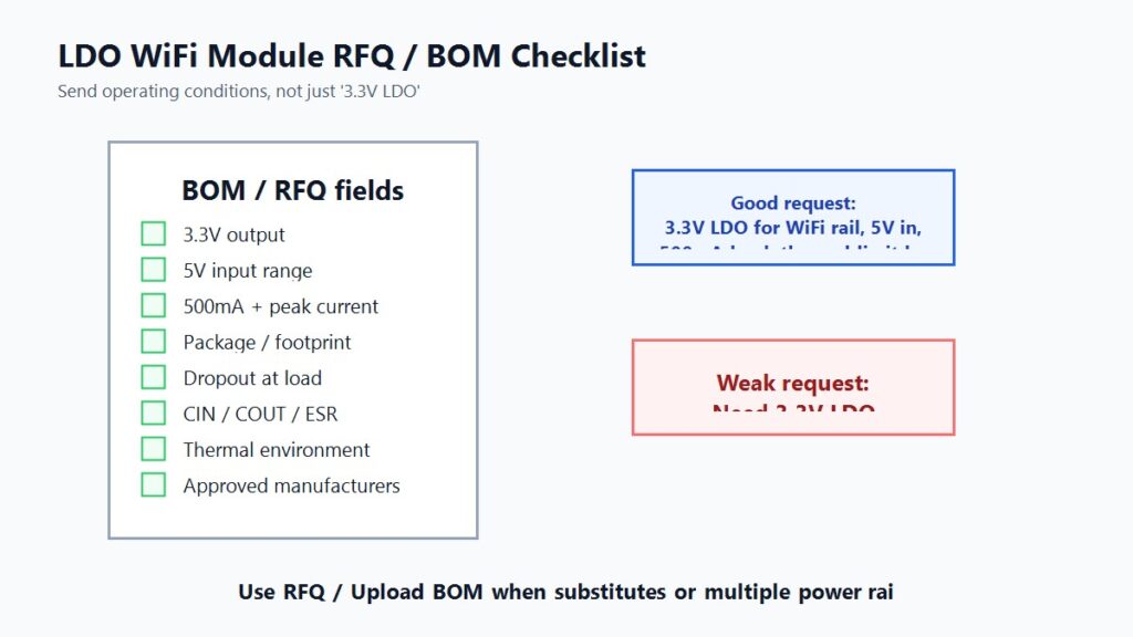 LDO RFQ checklist for 3.3V WiFi module rail with package, dropout and capacitor requirements