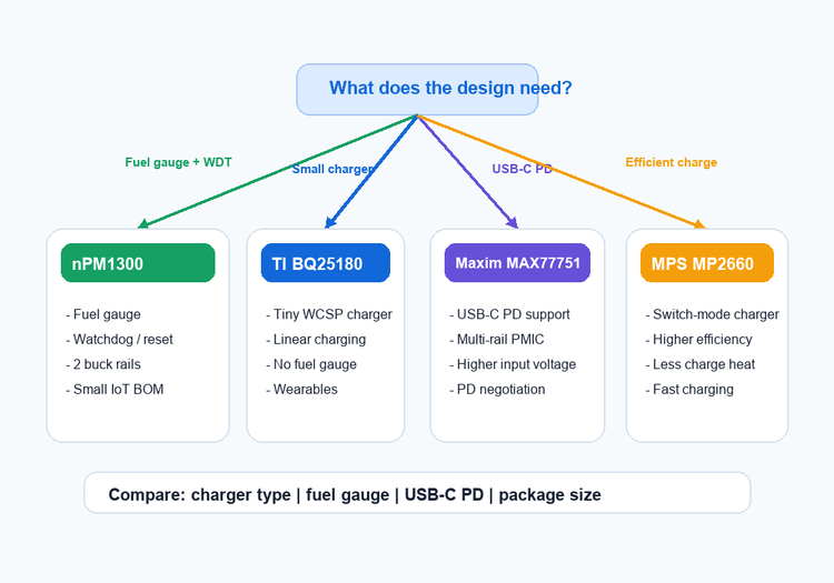 npm1300 alternative pmic selection guide 750
