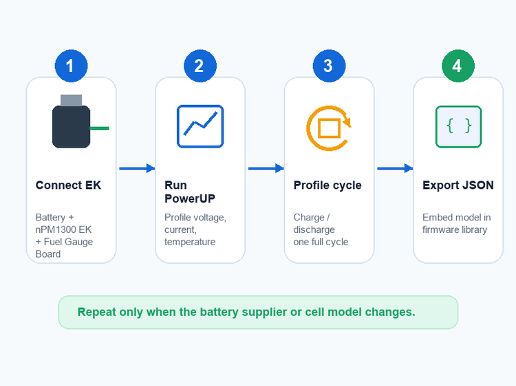 npm1300 battery modeling workflow 750