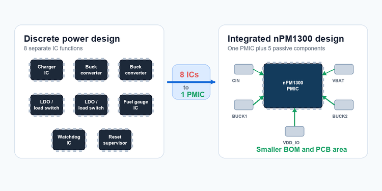 npm1300 bom comparison discrete vs integrated 750