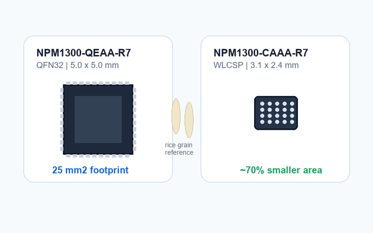 npm1300 package comparison qfn32 vs wlcsp 750