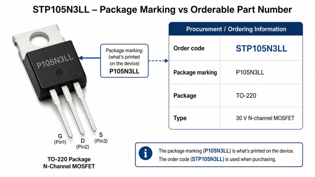 p105n3ll marking vs stp105n3ll order code