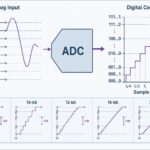 ADC resolution and sampling rate selection ladder from 8-bit to 24-bit ADCs
