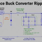 Buck converter ripple reduction schematic with output capacitor bank, inductor ripple current path, small hot loop and post-filter
