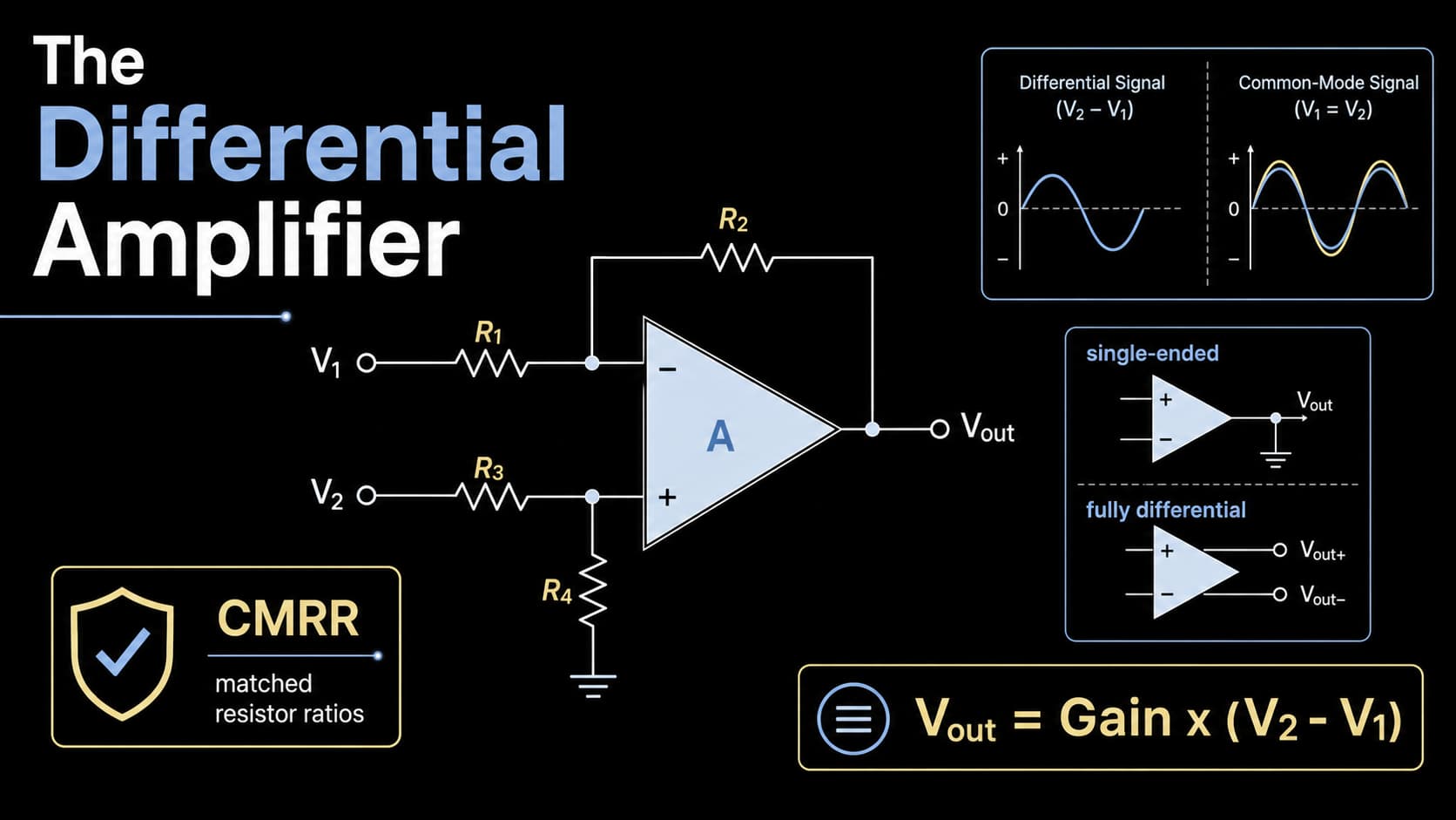 Differential amplifier circuit with matched resistor ratios, differential input voltage and CMRR design checks