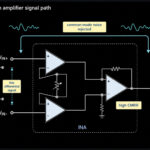 Instrumentation amplifier overview for high CMRR sensor signal conditioning