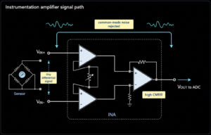 Instrumentation amplifier overview for high CMRR sensor signal conditioning