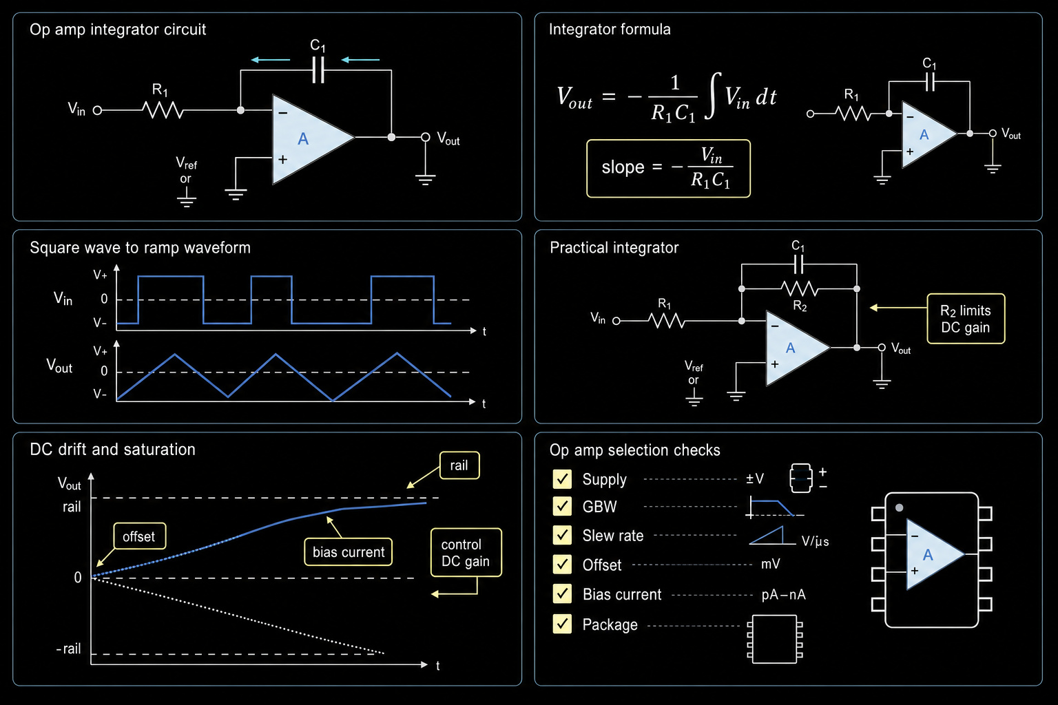 Op amp integrator circuit diagram with input resistor feedback capacitor output waveform practical feedback resistor and op amp selection checks