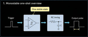Op amp monostable one-shot overview showing trigger RC timing and output pulse