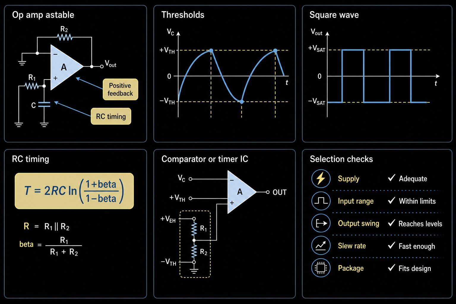 Op amp astable multivibrator square wave generator with RC timing