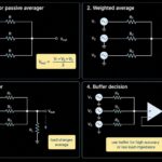 Passive averager resistor network overview with loading error and buffer decision checks