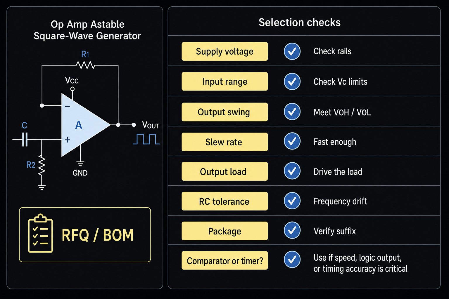 Op amp multivibrator selection checklist for supply voltage output swing slew rate and BOM verification