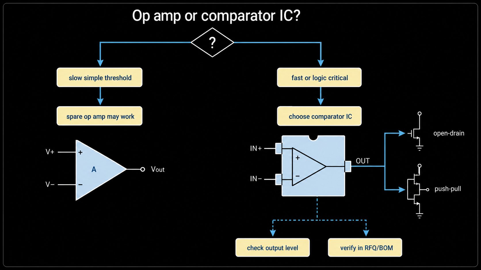 Op amp comparator versus dedicated comparator IC selection flow