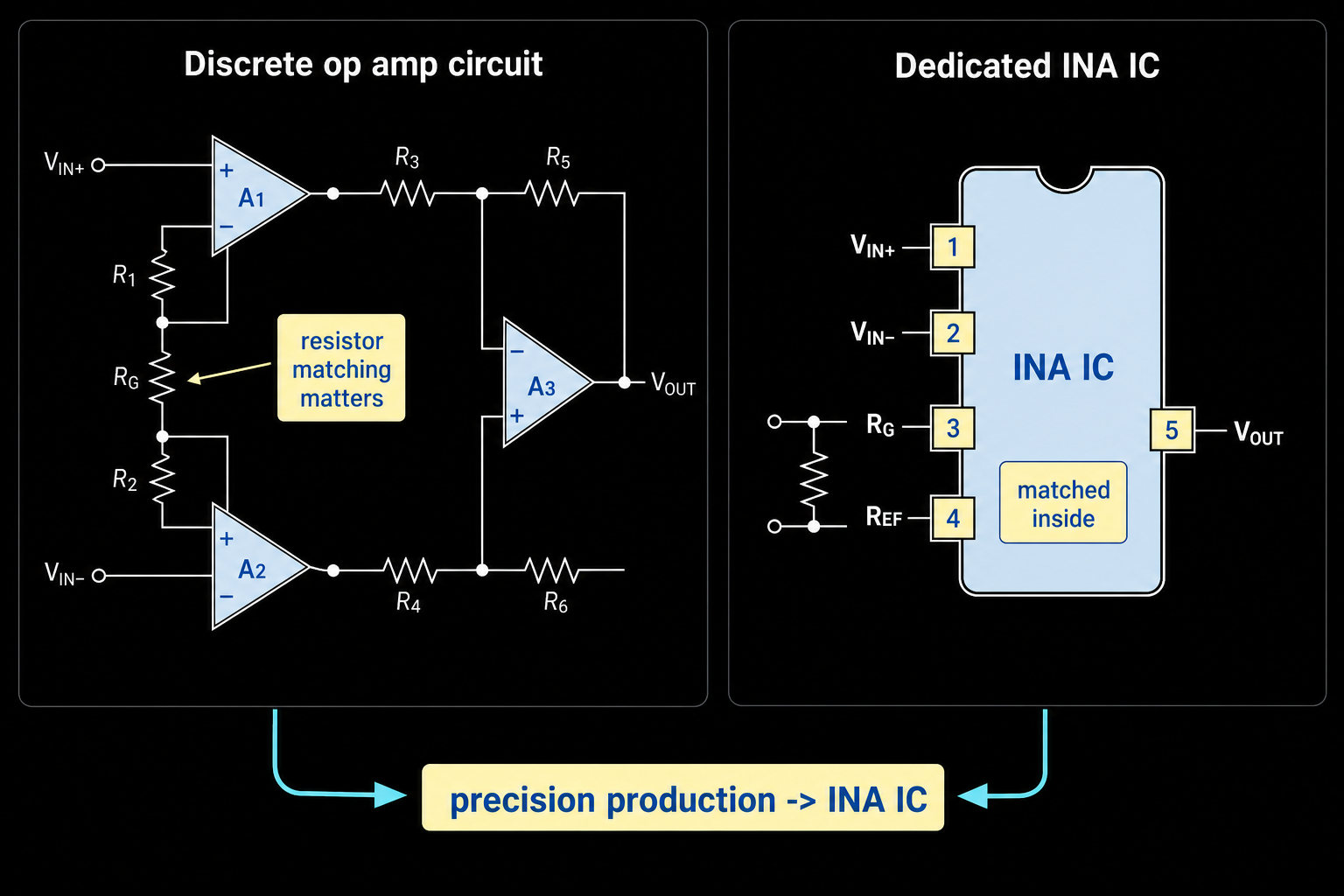 Dedicated instrumentation amplifier IC compared with a discrete op amp circuit