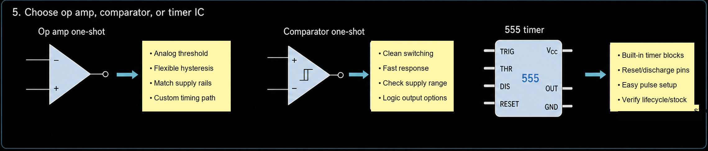 Choose op amp monostable comparator one-shot or 555 timer IC