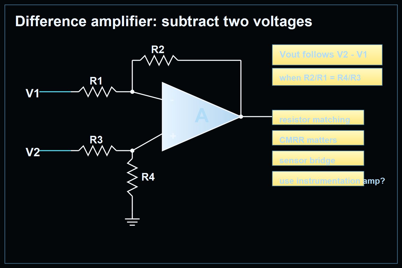 Op amp difference amplifier subtractor circuit with V1 V2 resistor matching and CMRR note