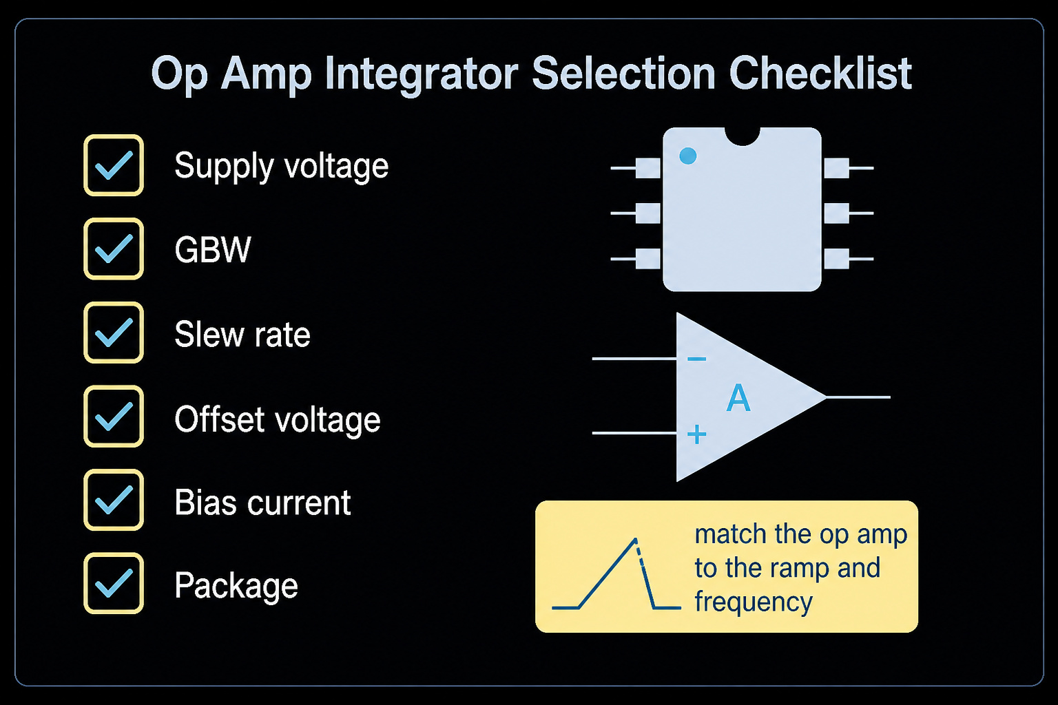 Op amp integrator selection checklist covering supply voltage GBW slew rate offset voltage bias current and package