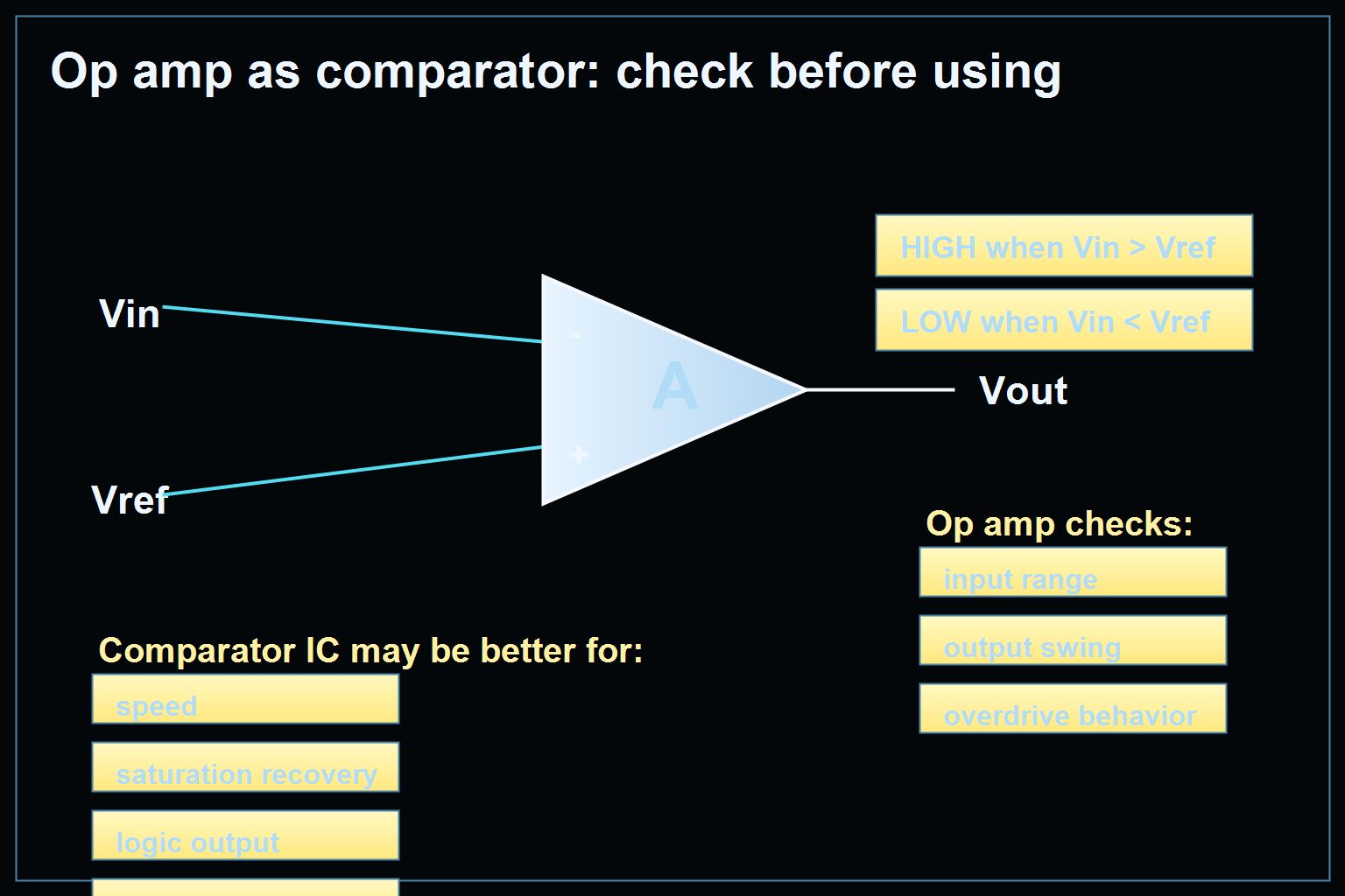 Op amp comparator-like circuit warning showing saturation recovery speed logic output and real comparator selection