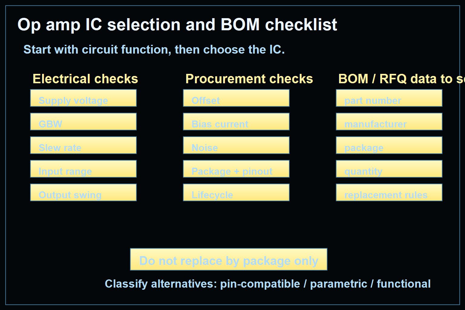 Op amp IC selection and BOM checklist covering supply voltage GBW slew rate offset noise rails package pinout and lifecycle